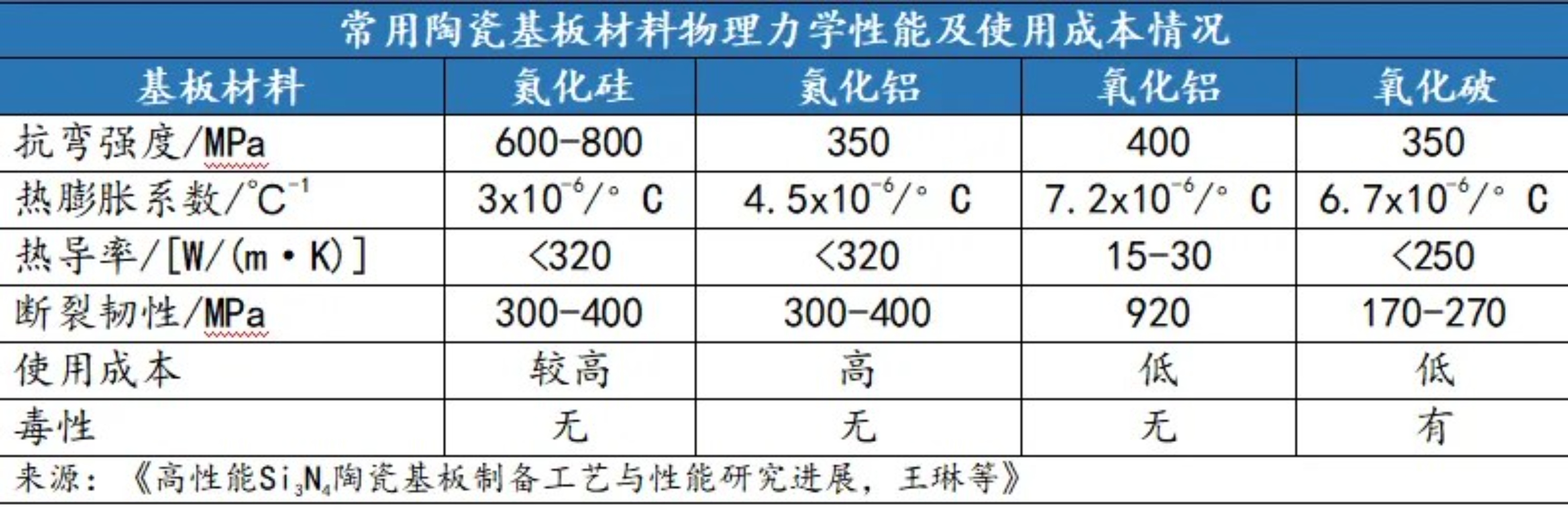 DPC，AMB，HTCC，DBC…陶瓷基板的幾個(gè)常見(jiàn)種類，?你都知道嗎？