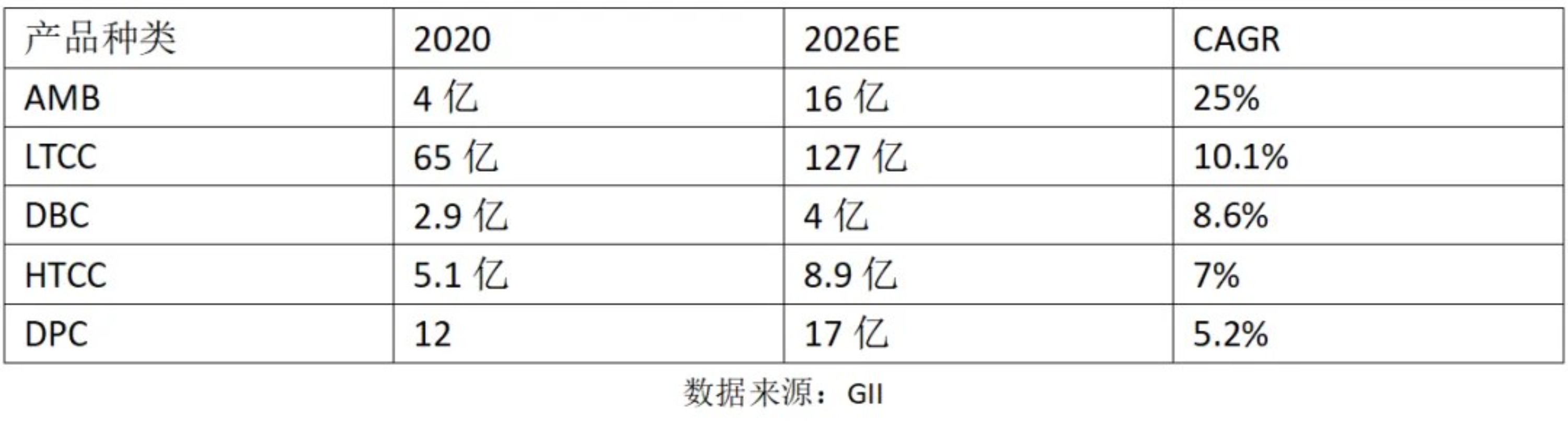 大廠為什么都看好AMB陶瓷基板的未來(lái)？